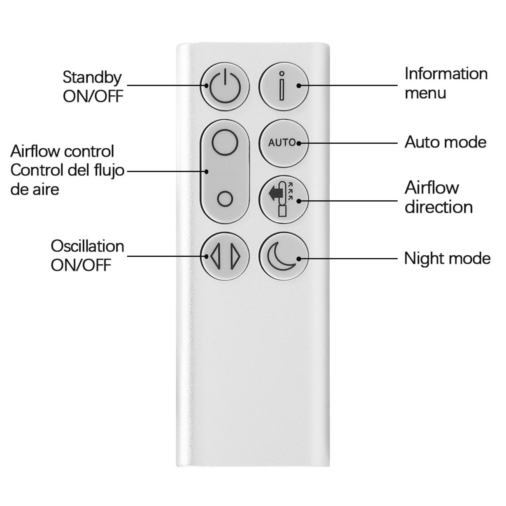 Remote Control Pengganti ABRG  - Dyson Fan Pure Cool ulasan dan harga